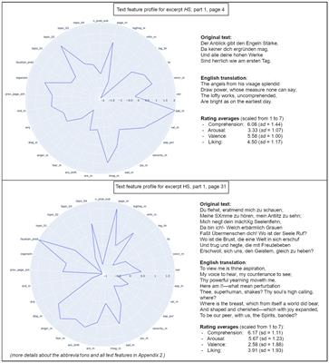 Predicting subjective ratings of affect and comprehensibility with text features: a reader response study of narrative poetry